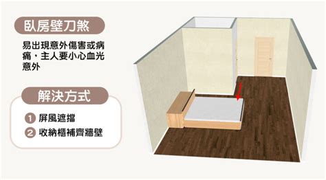 壁刀切床頭|15個全新臥室床位、家具擺設風水禁忌與破解，附科學。